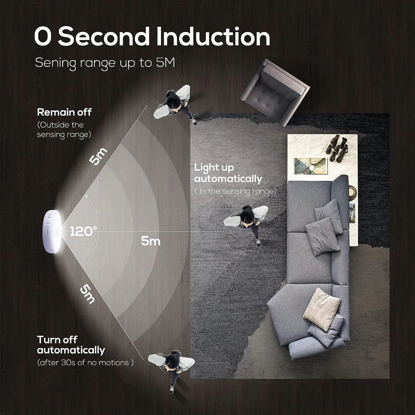 Vital® Motion Sensor Lights