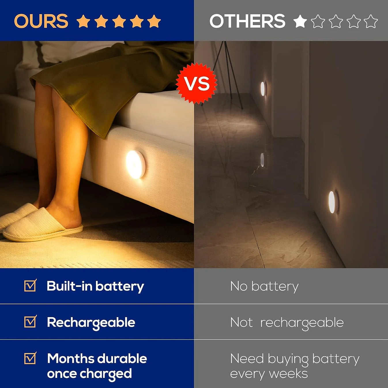 Vital® Motion Sensor Lights